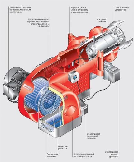 Conception d'un brûleur à gaz pour une installation dans un poêle Brûleur à gaz sous pression