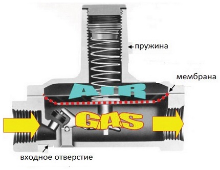 Design diagram of the elementary model of the gearbox The design diagram of the elementary model of the gearbox
