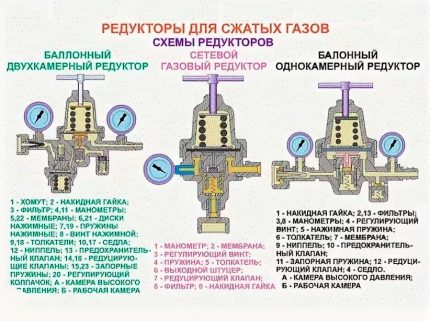 Compressor gearboxes Compressor gearboxes