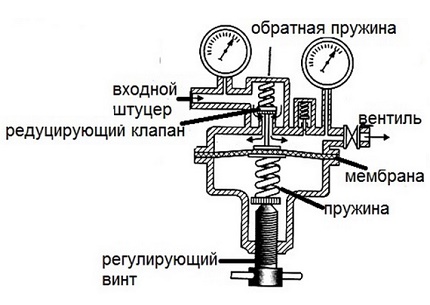 Reverse gear reducer Reverse gear reducer