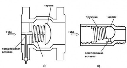 Thermal shut-off valves with seam connection (left) and with threaded (right) Two types of thermo-stop valves (with seam connection (left) and threaded (right))