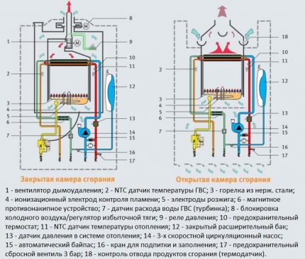 Boiler with a closed combustion chamber Boiler with a closed combustion chamber