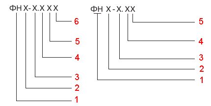 Marking gas filters Marking gas filters