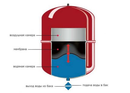 Diaphragm expansion tank Diaphragm expansion tank