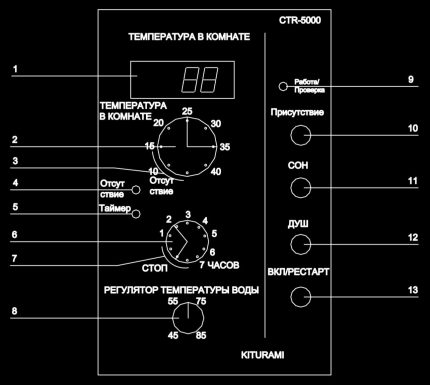 Mga Modelo ng Controller ng temperatura ng Silid