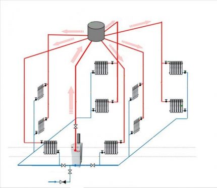Vertical gravity system Vertical gravity system