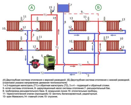 Upper and lower heating distribution Upper and lower heating distribution