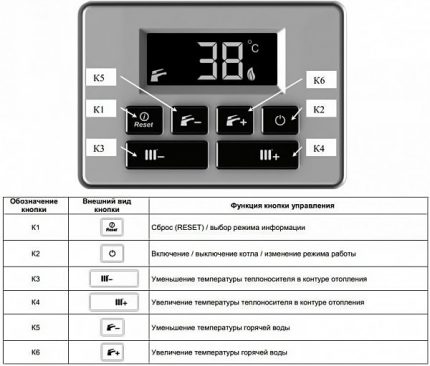 Control panel
