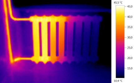 Thermal imaging inspection of pipes Thermal imaging heating survey