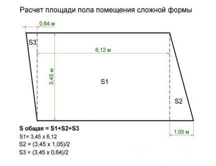 Scheme for calculating area Area measurement