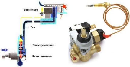 Oven ignition and thermocouple Oven ignition and thermocouple