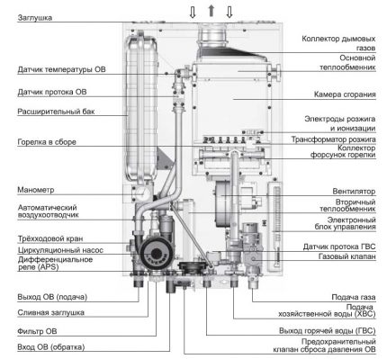 Panloob na circuit ng boiler Navien Panloob na circuit ng boiler Navien