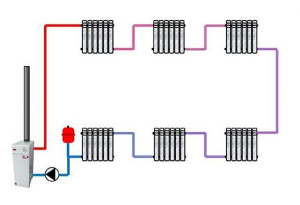Simple single pipe system Simple single pipe system