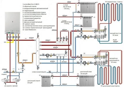 Heating system from a double-circuit boiler Heating system from a double-circuit boiler