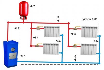 Gravity two-pipe heating circuit Gravity two-pipe heating circuit