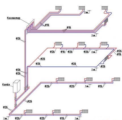 Heating Schemes Varieties of two-pipe schemes