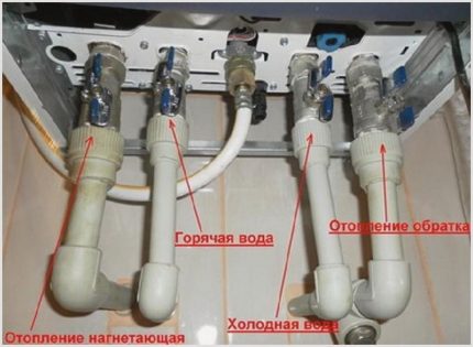 Connection of communications to a wall-mounted boiler Boiler nozzles