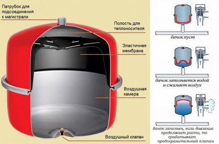 Expansion tank for heating circuits Expansion tank for heating systems