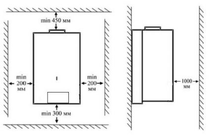 Rules for placing the boiler Placement requirements