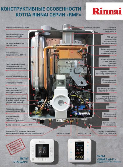 Ang aparato ng gas boiler na Rinnay Ang aparato ng gas boiler na Rinnay