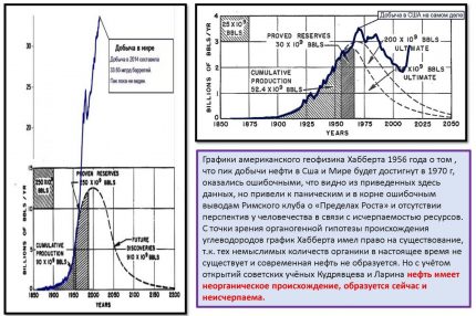 World Gas Production Forecast World Gas Production Forecast