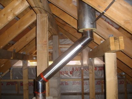 Conclusion of a sandwich pipe to the roof Conclusion of a sandwich pipe to the roof