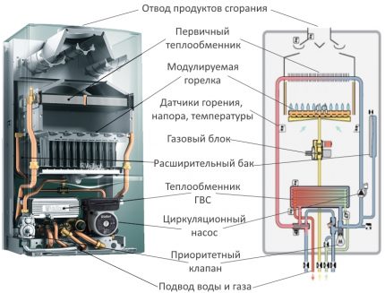 Double-circuit boiler operation scheme Double-circuit boiler operation scheme