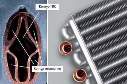 Bithermic heat exchanger Bithermic heat exchanger
