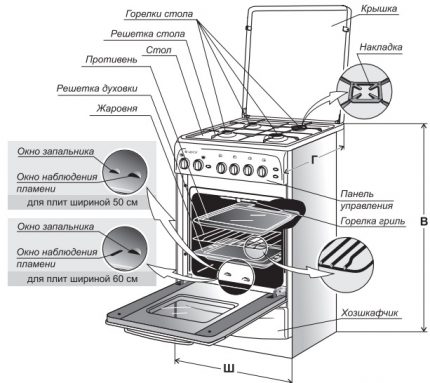 Thiết kế bếp gas điển hình Bếp gas