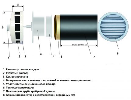 Supply valve design Supply valve design