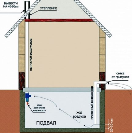 Skim pengudaraan rumah persendirian Gambar rumah persendirian pengudaraan