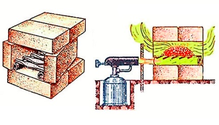 Mini panday na forge ng mga brick