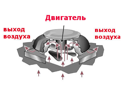 Axial fan diagram ng bubong para sa pag-mount ng bubong Axial roof fan