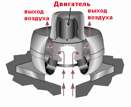 Roof mounted Radial Fan Diagram Radial fan fan