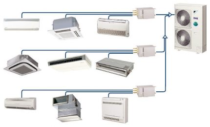 Diagrama de um sistema de ar condicionado multizona