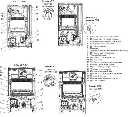 The device of gas boilers brand Beretta The device of gas boilers brand Beretta