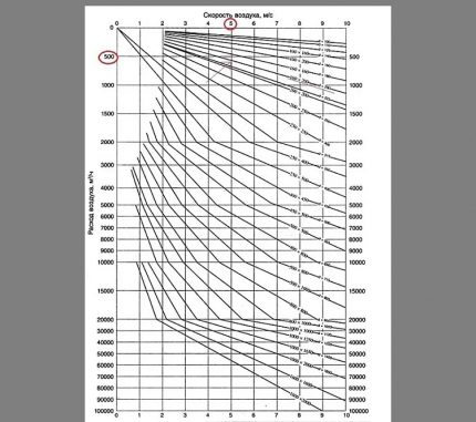 Diagram para sa pagpili ng mga tubo ayon sa diameter Diagram para sa pagpili ng mga tubo ayon sa diameter