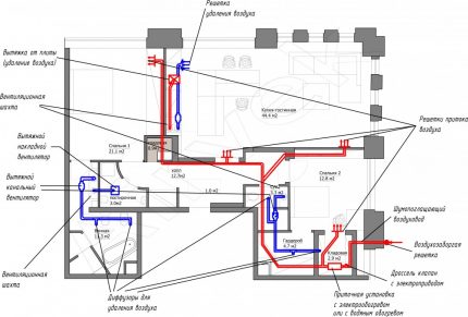 Schéma de ventilation d'alimentation et d'évacuation Dessin du système de ventilation dans l'appartement