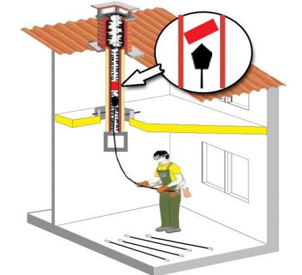 Obstruer le conduit de ventilation Obstruer le conduit de ventilation