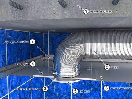 Schéma de ventilation Schéma de ventilation