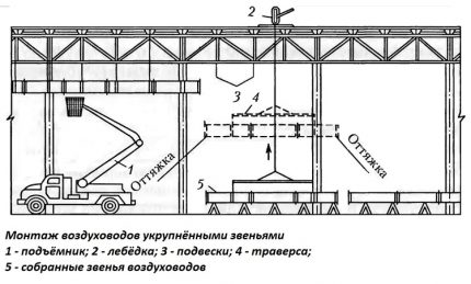 Esquema de construção da ventilação Esquema de construção da ventilação