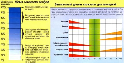 Skala optimāla gaisa mitruma noteikšanai Skala optimāla gaisa mitruma noteikšanai
