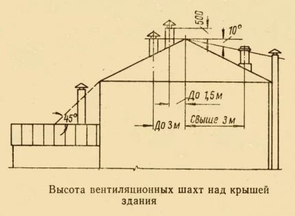 Normes pour les hauteurs de sortie de ventilation Normes pour les hauteurs de sortie de ventilation