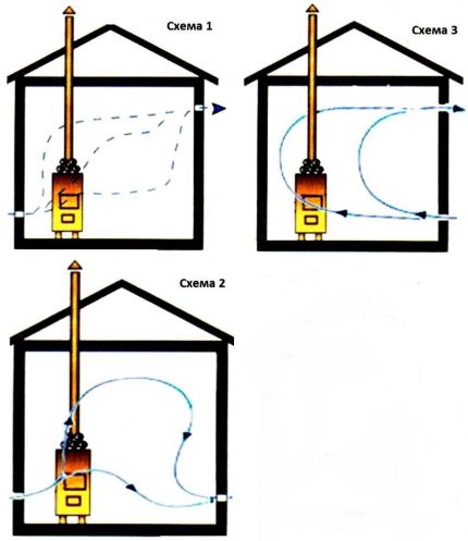Esquemas de ventilação para o vestiário