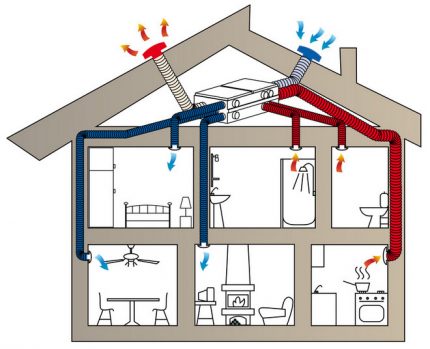 Variante de ventilação natural em casa de SIP