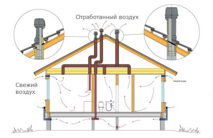 Boa ventilação mecânica para o alojamento dos painéis SIP