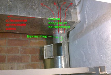 Garage inspection pit combined ventilation device Combined ventilation