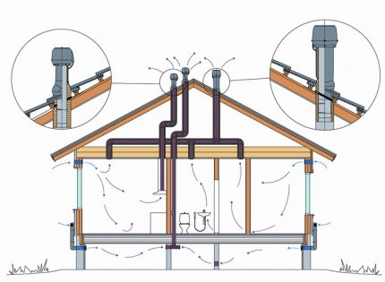 Izgled ventilacijskih cijevi Izgled ventilacijskih cijevi