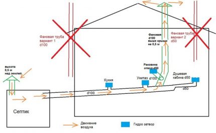 Vidinės vėdinimo schema Vidinės vėdinimo schema