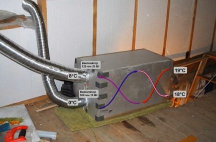 Sistema de ventilação recuperador de uma casa de campo Sistema de ventilação recuperador de uma casa de campo